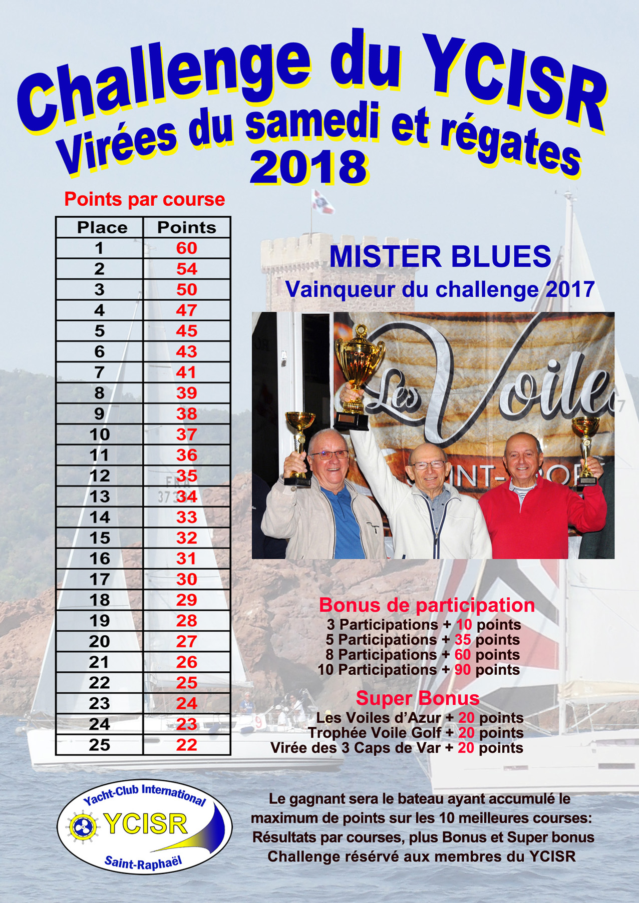Challenge 2019
