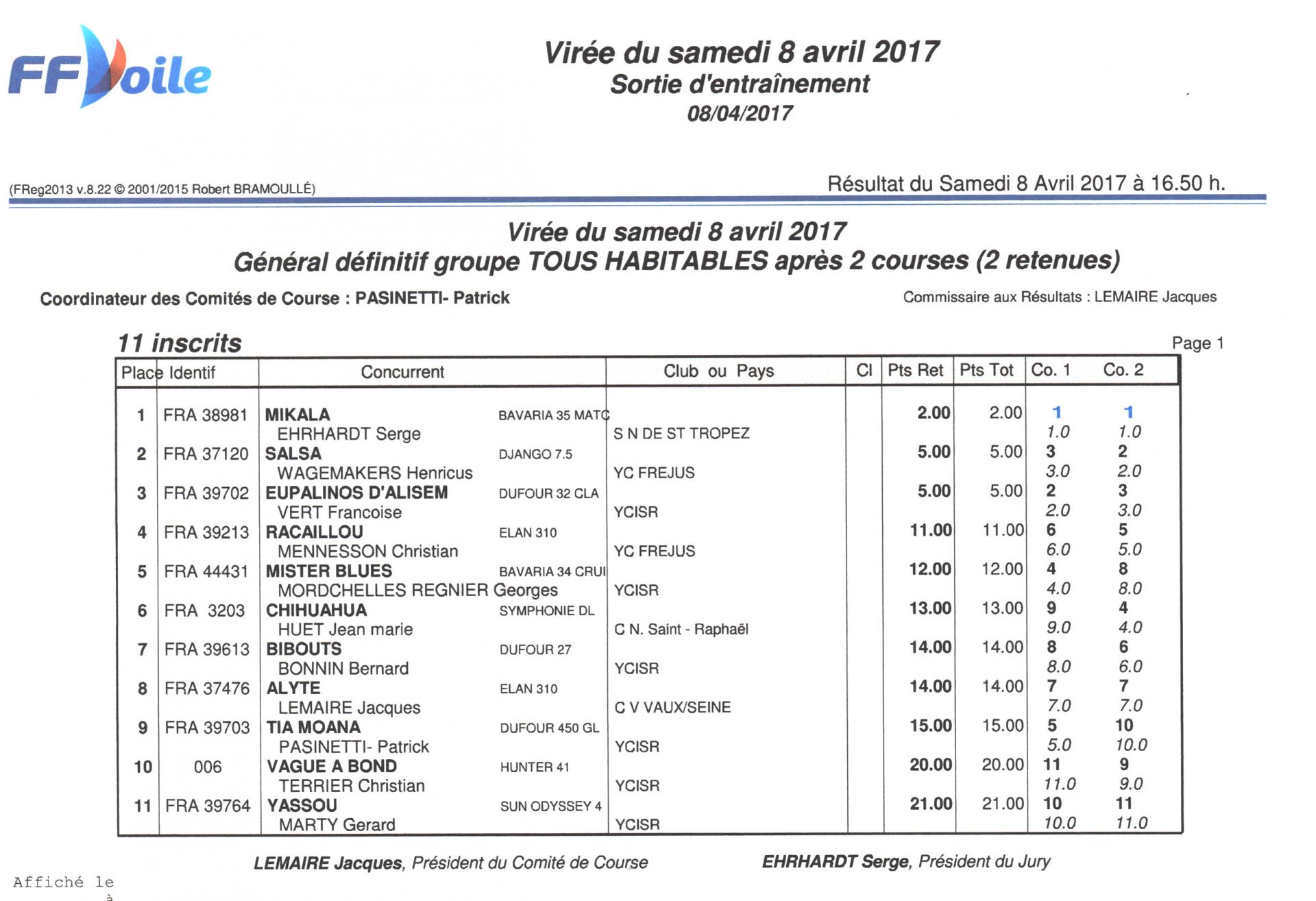 Res viree avril 2017