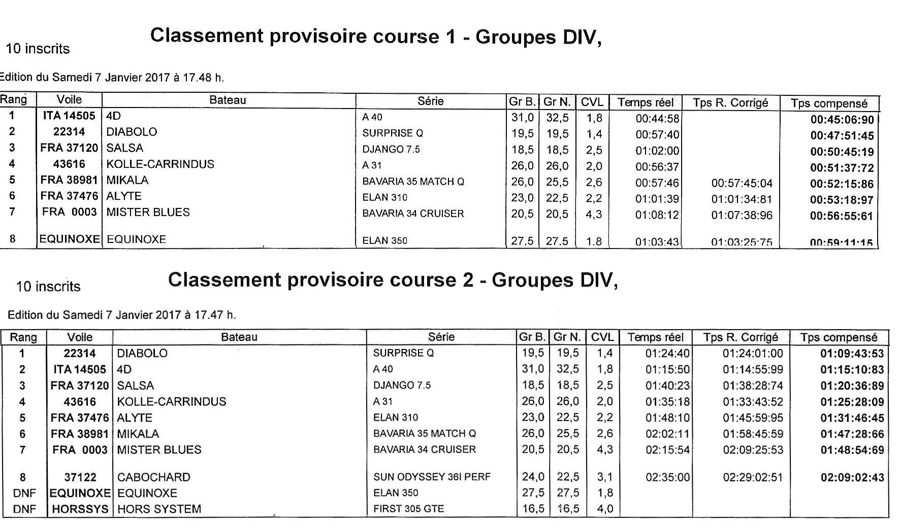 Resultats manches 7 janvier 2017