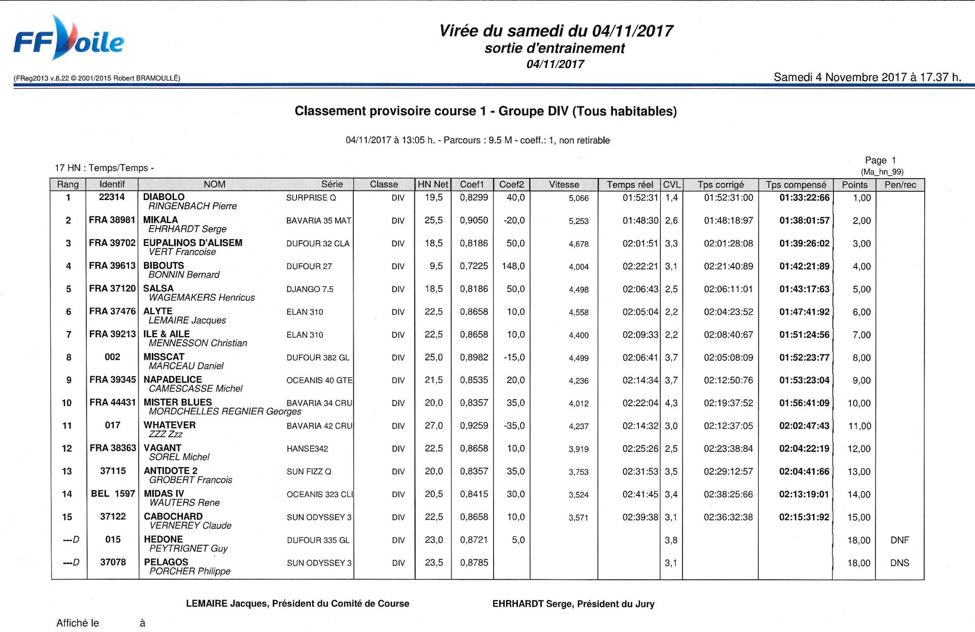 Resultats novembre 2017