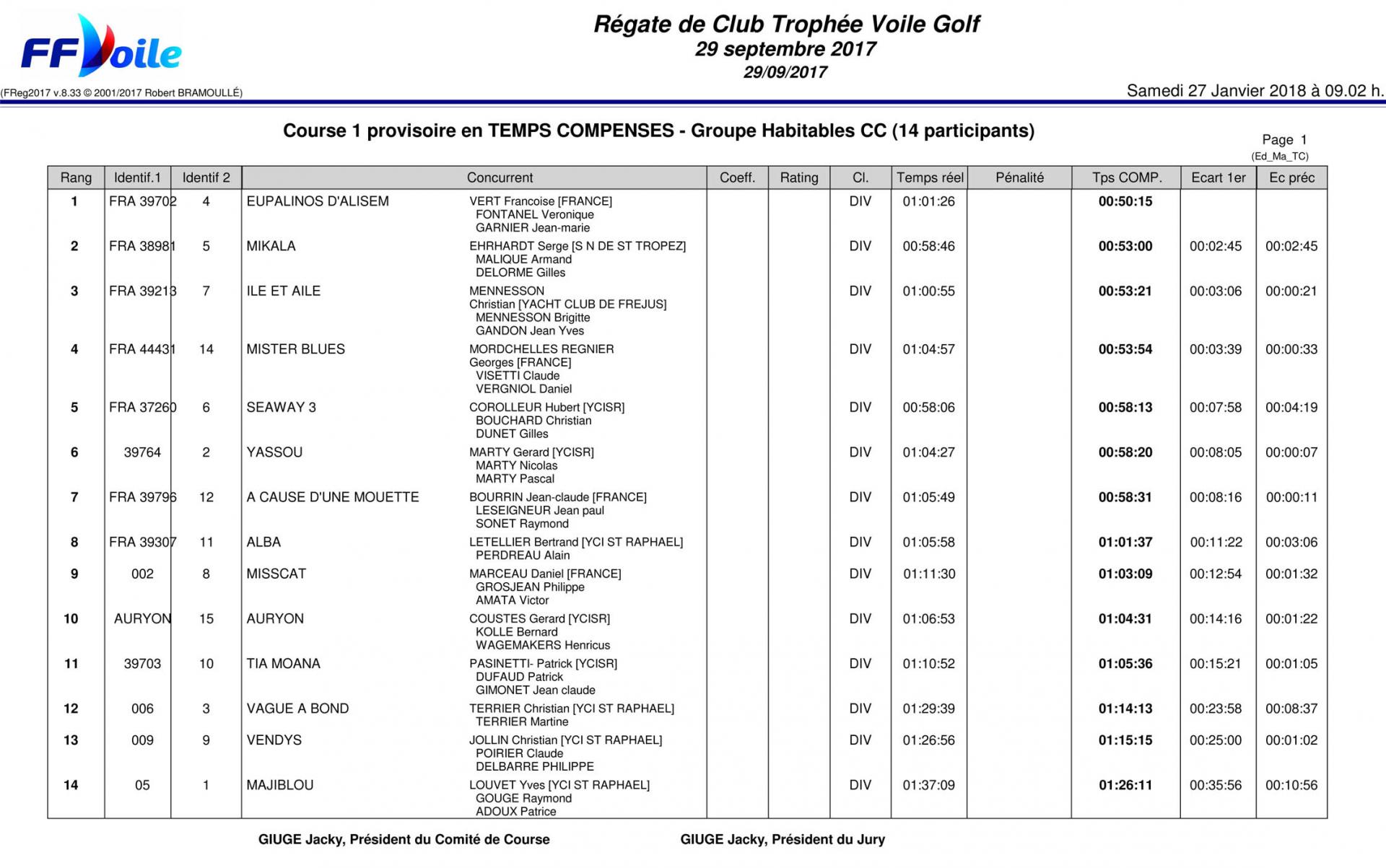 Trophee voile golf