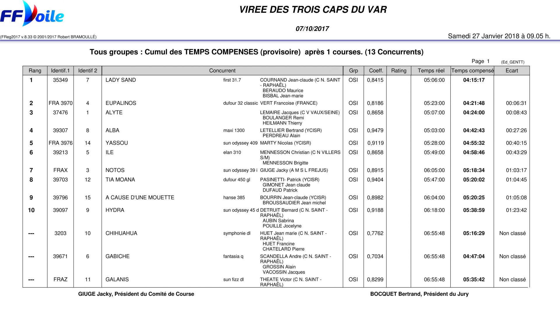 Viree des 3 caps du var